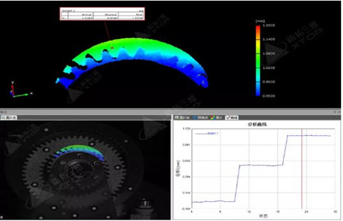 齒輪嚙合變形測(cè)量