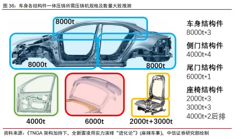 高精度三維掃描儀在汽車壓鑄尺寸檢測(cè)中的應(yīng)用