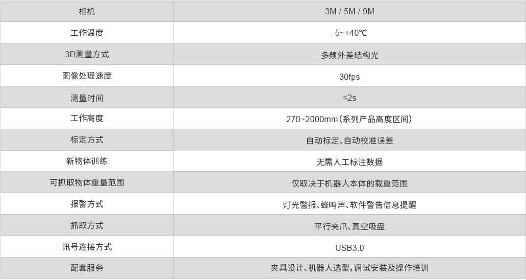 智能視覺引導(dǎo)抓取.png 智能視覺引導(dǎo)抓取.png