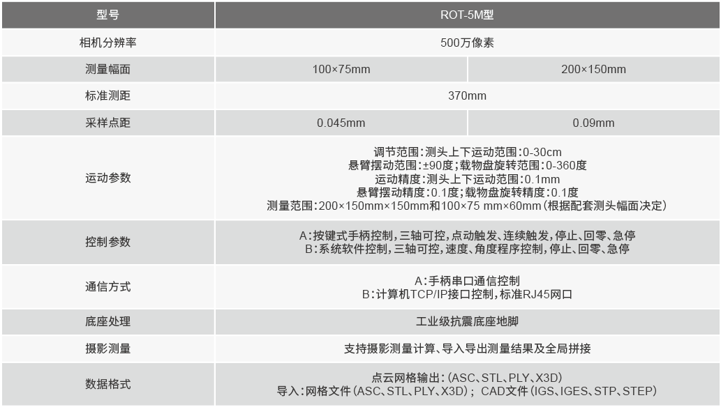 XTOM-TransForm系列ROT.png XTOM-TransForm系列ROT.png