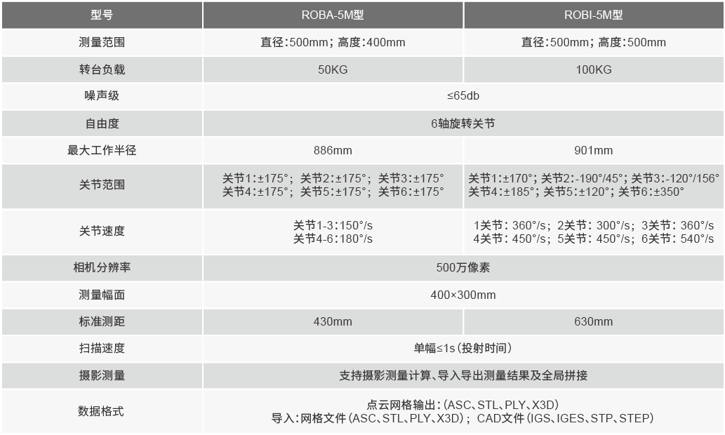XTOM-TransForm系列ROB.png XTOM-TransForm系列ROB.png