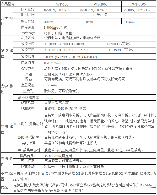 冷熱原位拉伸臺(tái)產(chǎn)品參數(shù).png 冷熱原位拉伸臺(tái)產(chǎn)品參數(shù).png