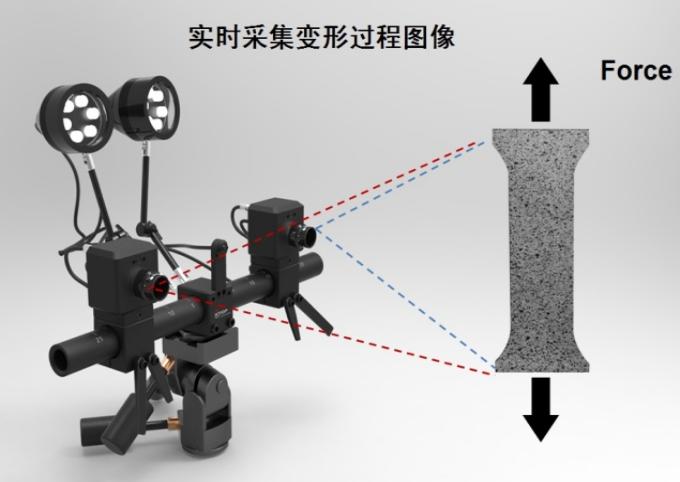 實時采集變形過程圖像.jpg