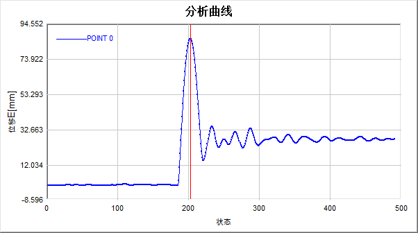 電梯層門撞擊位移分析曲線.png 電梯層門撞擊位移分析曲線.png