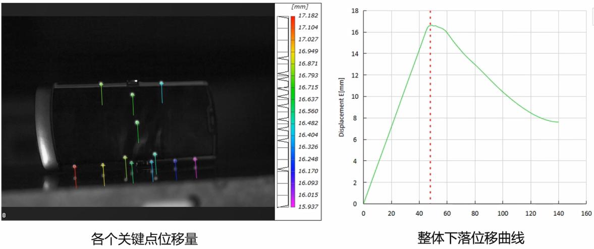 高速數(shù)字圖像相關(guān)法（DIC）用于手機(jī)跌落瞬態(tài)關(guān)鍵點(diǎn)位移應(yīng)變.jpg