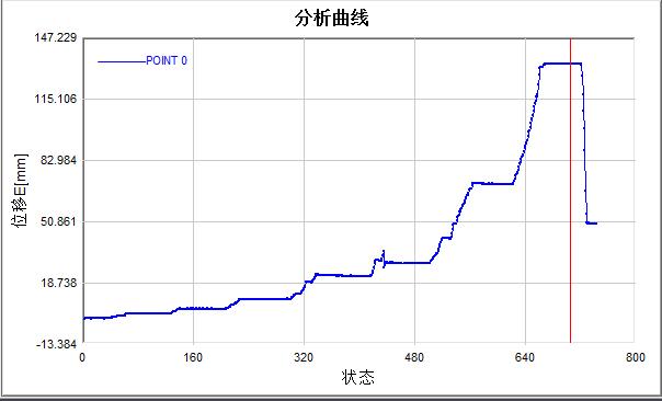 橋梁支架結構關鍵點位移曲線.jpg 橋梁支架結構關鍵點位移曲線.jpg