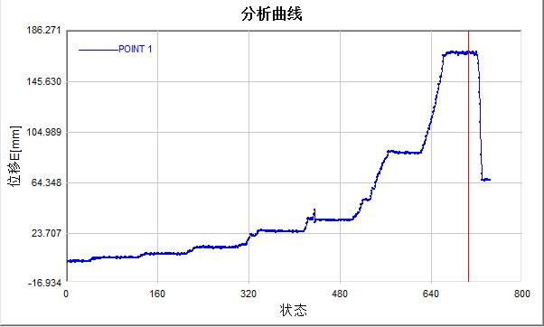 橋梁支架結構關鍵點位移曲線.jpg 橋梁支架結構關鍵點位移曲線.jpg