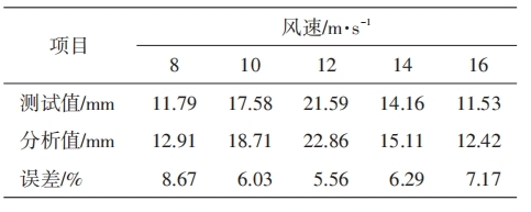 DIC全場應(yīng)變測量技術(shù)測量風機葉片動響應(yīng)參數(shù).jpg DIC全場應(yīng)變測量技術(shù)測量風機葉片動響應(yīng)參數(shù).jpg