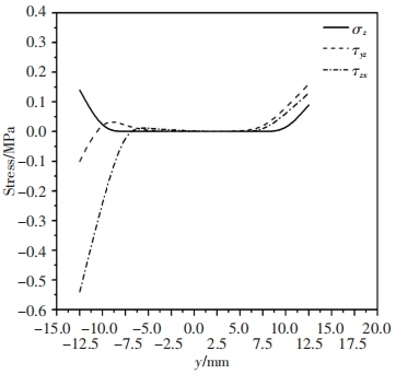 數(shù)字圖像相關(guān)法(DIC)技術(shù)測量-分析風機葉片材料應(yīng)力應(yīng)變.jpg 數(shù)字圖像相關(guān)法(DIC)技術(shù)測量-分析風機葉片材料應(yīng)力應(yīng)變.jpg