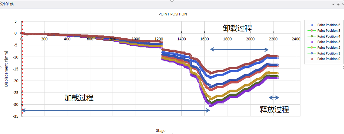 數(shù)字圖像相關(guān)法(DIC)測量混凝土四點彎曲加載位移變化.png 數(shù)字圖像相關(guān)法(DIC)測量混凝土四點彎曲加載位移變化.png