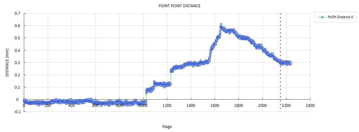 數(shù)字圖像相關(guān)法(DIC)分析混凝土四點彎曲關(guān)鍵位置裂縫寬度變化曲線.png 數(shù)字圖像相關(guān)法(DIC)分析混凝土四點彎曲關(guān)鍵位置裂縫寬度變化曲線.png