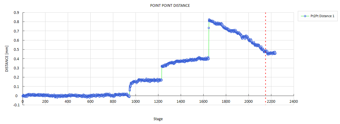 數(shù)字圖像相關(guān)法(DIC)分析混凝土四點彎曲關(guān)鍵點位移變化曲線.png 數(shù)字圖像相關(guān)法(DIC)分析混凝土四點彎曲關(guān)鍵點位移變化曲線.png