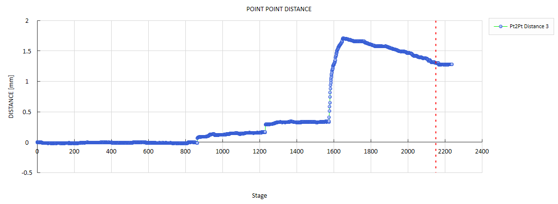 數(shù)字圖像相關(guān)法(DIC)分析混凝土四點彎曲關(guān)鍵點位移變化曲線.png 數(shù)字圖像相關(guān)法(DIC)分析混凝土四點彎曲關(guān)鍵點位移變化曲線.png
