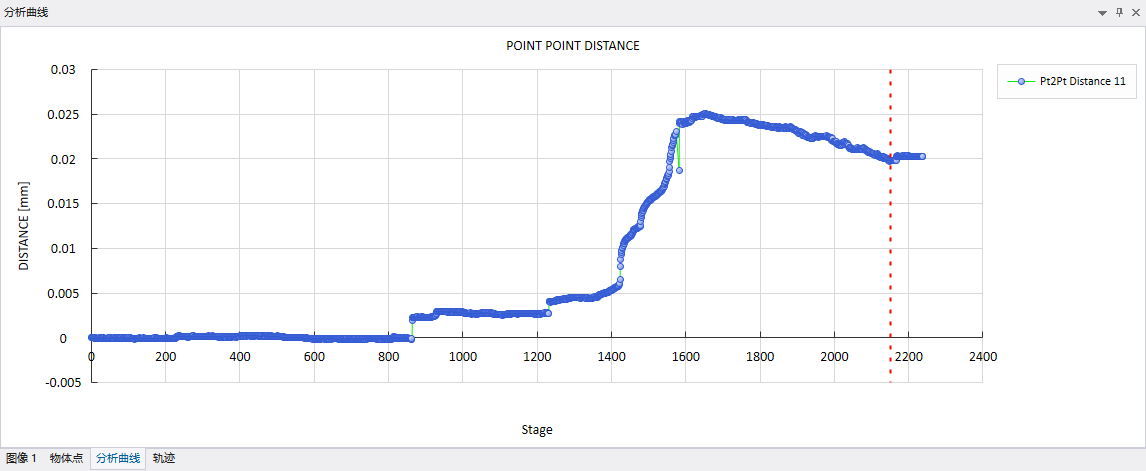 數(shù)字圖像相關(guān)法(DIC)分析混凝土四點彎曲關(guān)鍵點位移變化曲線.png 數(shù)字圖像相關(guān)法(DIC)分析混凝土四點彎曲關(guān)鍵點位移變化曲線.png