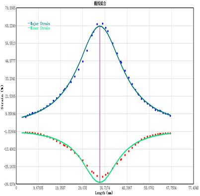 XTDIC-FLC板材成形極限測量輸出塑性成形極限FLC曲線.jpg XTDIC-FLC板材成形極限測量輸出塑性成形極限FLC曲線.jpg