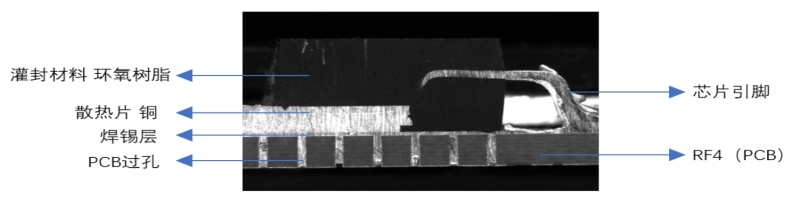 XTDIC-Micro顯微應(yīng)變測量產(chǎn)品測量芯片微觀材料熱變形應(yīng)變.jpg XTDIC-Micro顯微應(yīng)變測量產(chǎn)品測量芯片微觀材料熱變形應(yīng)變.jpg