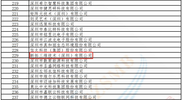 新拓三維憑借在三維光學(xué)測(cè)量領(lǐng)域的技術(shù)實(shí)力入選深圳市“專精特新”中小企業(yè).jpg 新拓三維憑借在三維光學(xué)測(cè)量領(lǐng)域的技術(shù)實(shí)力入選深圳市“專精特新”中小企業(yè).jpg