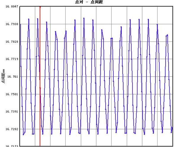DIC三維應(yīng)變測量技術(shù)用于零件裂紋擴展測試.jpg DIC三維應(yīng)變測量技術(shù)用于零件裂紋擴展測試.jpg
