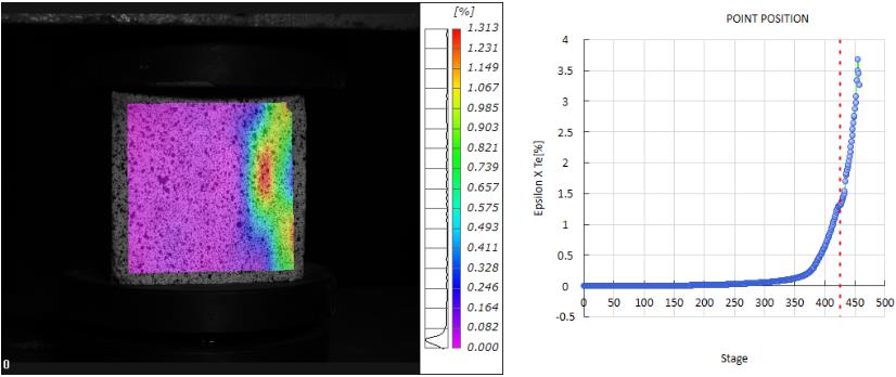 DIC全場(chǎng)應(yīng)變測(cè)量產(chǎn)品用于混凝土抗壓性能測(cè)試.jpg DIC全場(chǎng)應(yīng)變測(cè)量產(chǎn)品用于混凝土抗壓性能測(cè)試.jpg