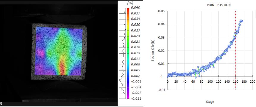 DIC全場(chǎng)應(yīng)變測(cè)量產(chǎn)品用于加纖維混凝土劈裂測(cè)試.jpg DIC全場(chǎng)應(yīng)變測(cè)量產(chǎn)品用于加纖維混凝土劈裂測(cè)試.jpg