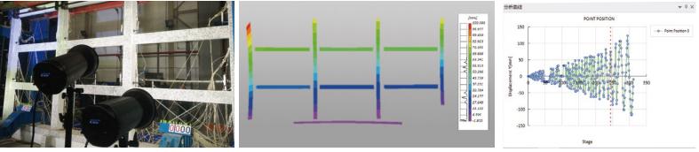 DIC全場(chǎng)應(yīng)變測(cè)量產(chǎn)品用于房屋框架振動(dòng)測(cè)試.jpg DIC全場(chǎng)應(yīng)變測(cè)量產(chǎn)品用于房屋框架振動(dòng)測(cè)試.jpg