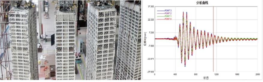 DIC全場(chǎng)應(yīng)變測(cè)量技術(shù)用于高層建筑地震模擬測(cè)試.jpg DIC全場(chǎng)應(yīng)變測(cè)量技術(shù)用于高層建筑地震模擬測(cè)試.jpg