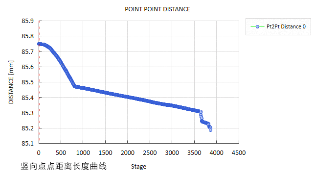 巖石壓縮加載位移場-DIC應(yīng)變測量.gif 巖石壓縮加載位移場-DIC應(yīng)變測量.gif