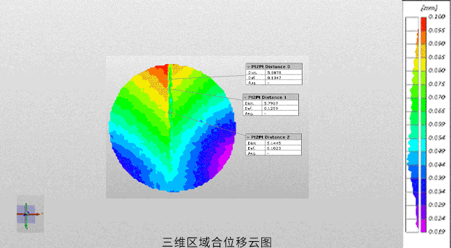 巖石力學(xué)-巴西劈裂分析-DIC測量位移場.gif 巖石力學(xué)-巴西劈裂分析-DIC測量位移場.gif