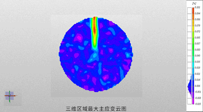 巖石力學(xué)-巴西劈裂分析-DIC測量應(yīng)變場.gif 巖石力學(xué)-巴西劈裂分析-DIC測量應(yīng)變場.gif