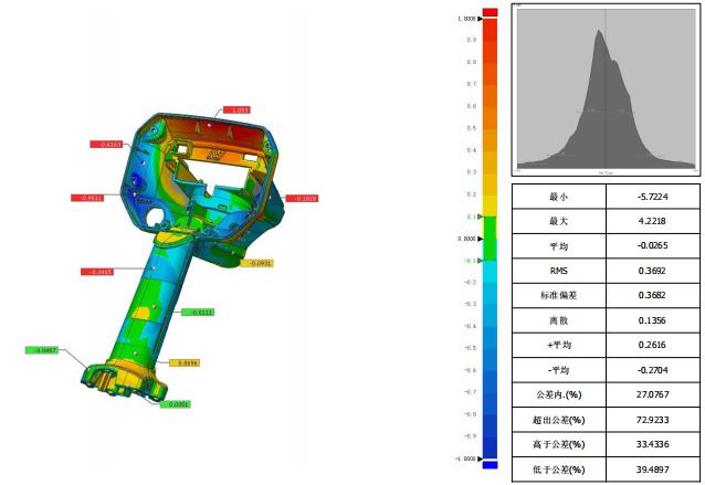 游戲柄注塑件三維尺寸檢測(cè)-3D掃描.jpg 游戲柄注塑件三維尺寸檢測(cè)-3D掃描.jpg
