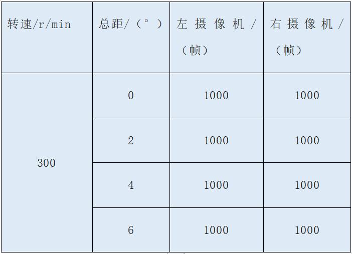 直升機(jī)旋翼運(yùn)動(dòng)參數(shù)分析-數(shù)字圖像相關(guān)法dic.jpg 直升機(jī)旋翼運(yùn)動(dòng)參數(shù)分析-數(shù)字圖像相關(guān)法dic.jpg