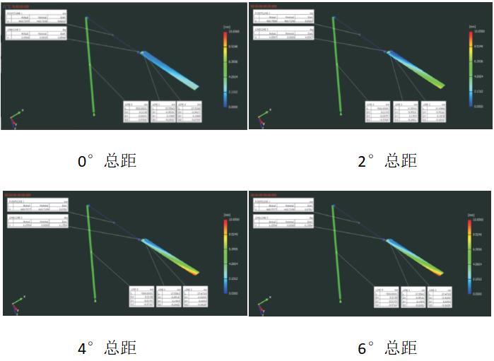 直升機(jī)旋翼運(yùn)動(dòng)力學(xué)特性分析-數(shù)字圖像相關(guān)法dic.jpg 直升機(jī)旋翼運(yùn)動(dòng)力學(xué)特性分析-數(shù)字圖像相關(guān)法dic.jpg