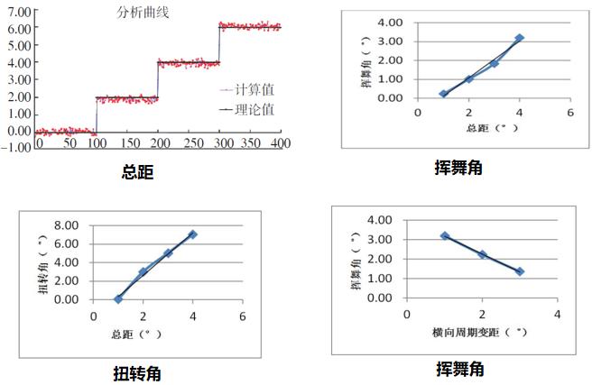 直升機(jī)旋翼開口風(fēng)洞試驗(yàn)-數(shù)字圖像相關(guān)法dic.jpg 直升機(jī)旋翼開口風(fēng)洞試驗(yàn)-數(shù)字圖像相關(guān)法dic.jpg