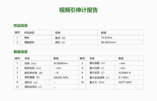強(qiáng)大的數(shù)據(jù)分析