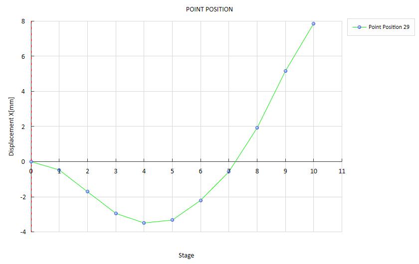 水下漁網(wǎng)關(guān)鍵點動態(tài)位移數(shù)據(jù)-數(shù)字圖像相關(guān)法DIC.jpg 水下漁網(wǎng)關(guān)鍵點動態(tài)位移數(shù)據(jù)-數(shù)字圖像相關(guān)法DIC.jpg