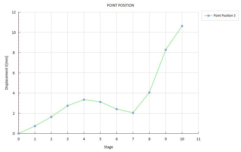 水下漁網(wǎng)關(guān)鍵點動態(tài)位移數(shù)據(jù)-數(shù)字圖像相關(guān)法DIC.jpg 水下漁網(wǎng)關(guān)鍵點動態(tài)位移數(shù)據(jù)-數(shù)字圖像相關(guān)法DIC.jpg