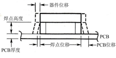 新拓三維XTDIC-MICRO三維顯微應變測量系統(tǒng)用于芯片半導體材料測試.jpg 新拓三維XTDIC-MICRO三維顯微應變測量系統(tǒng)用于芯片半導體材料測試.jpg