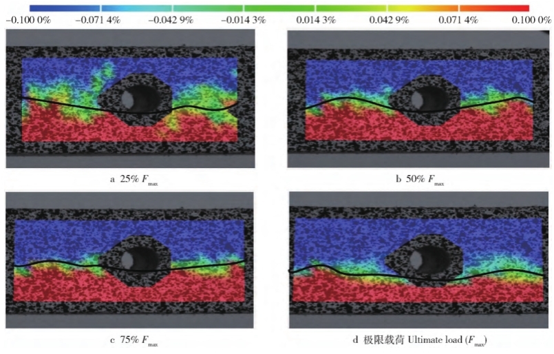 數(shù)字圖像相關(guān)法(DIC)進(jìn)行四點(diǎn)彎曲測試.jpg 數(shù)字圖像相關(guān)法(DIC)進(jìn)行四點(diǎn)彎曲測試.jpg