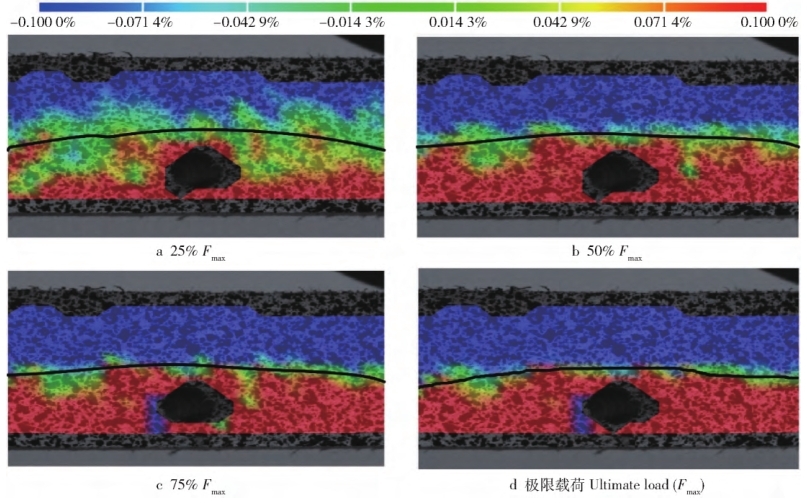數(shù)字圖像相關(guān)法(DIC)進(jìn)行四點(diǎn)彎曲測試.jpg 數(shù)字圖像相關(guān)法(DIC)進(jìn)行四點(diǎn)彎曲測試.jpg