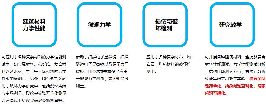 數(shù)字圖像相關(guān)法DIC形變測試技術(shù)在土木工程.jpg 數(shù)字圖像相關(guān)法DIC形變測試技術(shù)在土木工程.jpg