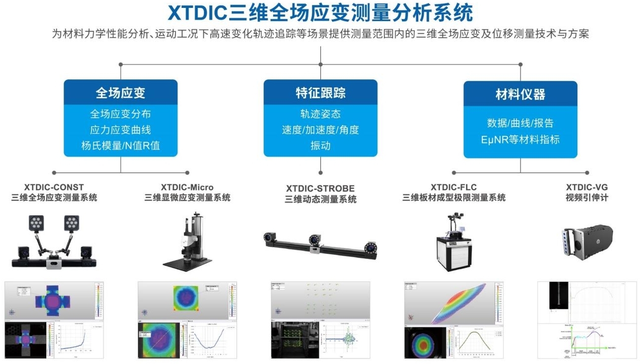 XTDIC三維全場應(yīng)變測量系列產(chǎn)品.jpg XTDIC三維全場應(yīng)變測量系列產(chǎn)品.jpg