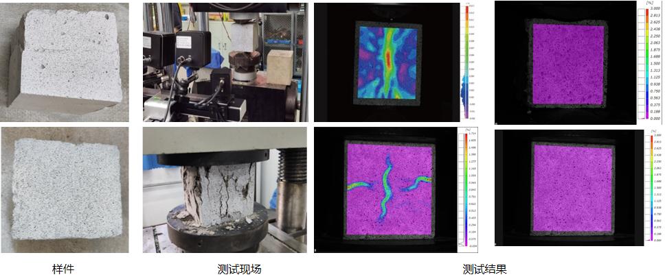 數(shù)字圖像相關(guān)法dic用于混凝土劈裂/壓縮實(shí)驗(yàn).jpg 數(shù)字圖像相關(guān)法dic用于混凝土劈裂/壓縮實(shí)驗(yàn).jpg