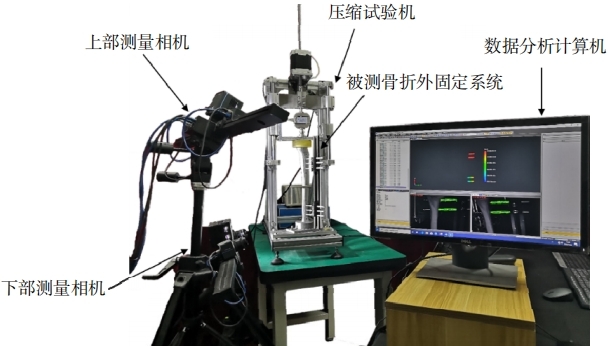 數(shù)字散斑技術(shù)DIC用于脛骨骨折外固定生物力學(xué)研究.jpg 數(shù)字散斑技術(shù)DIC用于脛骨骨折外固定生物力學(xué)研究.jpg