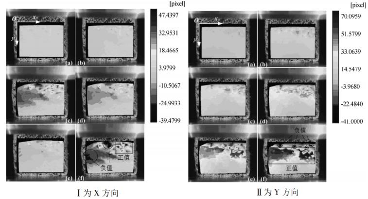 數(shù)字圖像相關(guān)法DIC用于松質(zhì)骨變形測量.jpg 數(shù)字圖像相關(guān)法DIC用于松質(zhì)骨變形測量.jpg
