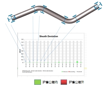 Tube Qualify三維光學(xué)彎管測(cè)量系統(tǒng)-彎管智能化檢具式評(píng)價(jià)方式.jpg