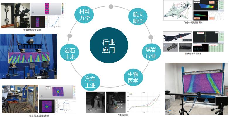 三維全場應(yīng)變測量系統(tǒng)在科研實(shí)驗(yàn)測試領(lǐng)域的應(yīng)用.jpg 三維全場應(yīng)變測量系統(tǒng)在科研實(shí)驗(yàn)測試領(lǐng)域的應(yīng)用.jpg