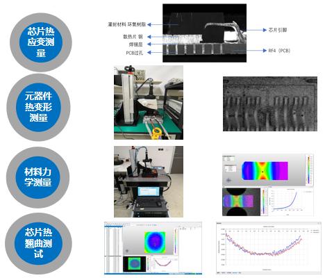 三維顯微應(yīng)變測量系統(tǒng)在芯片半導(dǎo)體材料力學(xué)測試的應(yīng)用.jpg 三維顯微應(yīng)變測量系統(tǒng)在芯片半導(dǎo)體材料力學(xué)測試的應(yīng)用.jpg