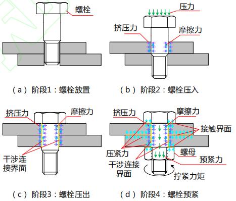 飛機(jī)結(jié)構(gòu)件連接力學(xué)測(cè)試-dic三維全場(chǎng)應(yīng)變測(cè)量系統(tǒng).jpg