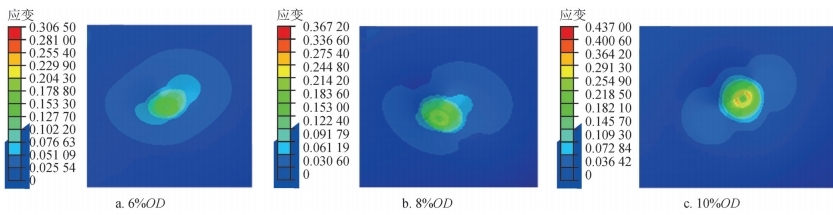 數(shù)字圖像相關(guān)法dic-管道凹陷狀態(tài)下應(yīng)變演變?cè)茍D.jpg 數(shù)字圖像相關(guān)法dic-管道凹陷狀態(tài)下應(yīng)變演變?cè)茍D.jpg