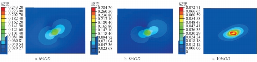 數(shù)字圖像相關(guān)法dic-管道凹陷狀態(tài)下應(yīng)變演變分布影響.jpg 數(shù)字圖像相關(guān)法dic-管道凹陷狀態(tài)下應(yīng)變演變分布影響.jpg
